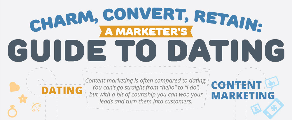Charm, Convert, Retain: A Marketer's Guide to Dating. An Comparative Infographic Between Dating and Content Marketing. Um infográfico que dá dicas para conquistar consumidores com Marketing de Conteúdo.